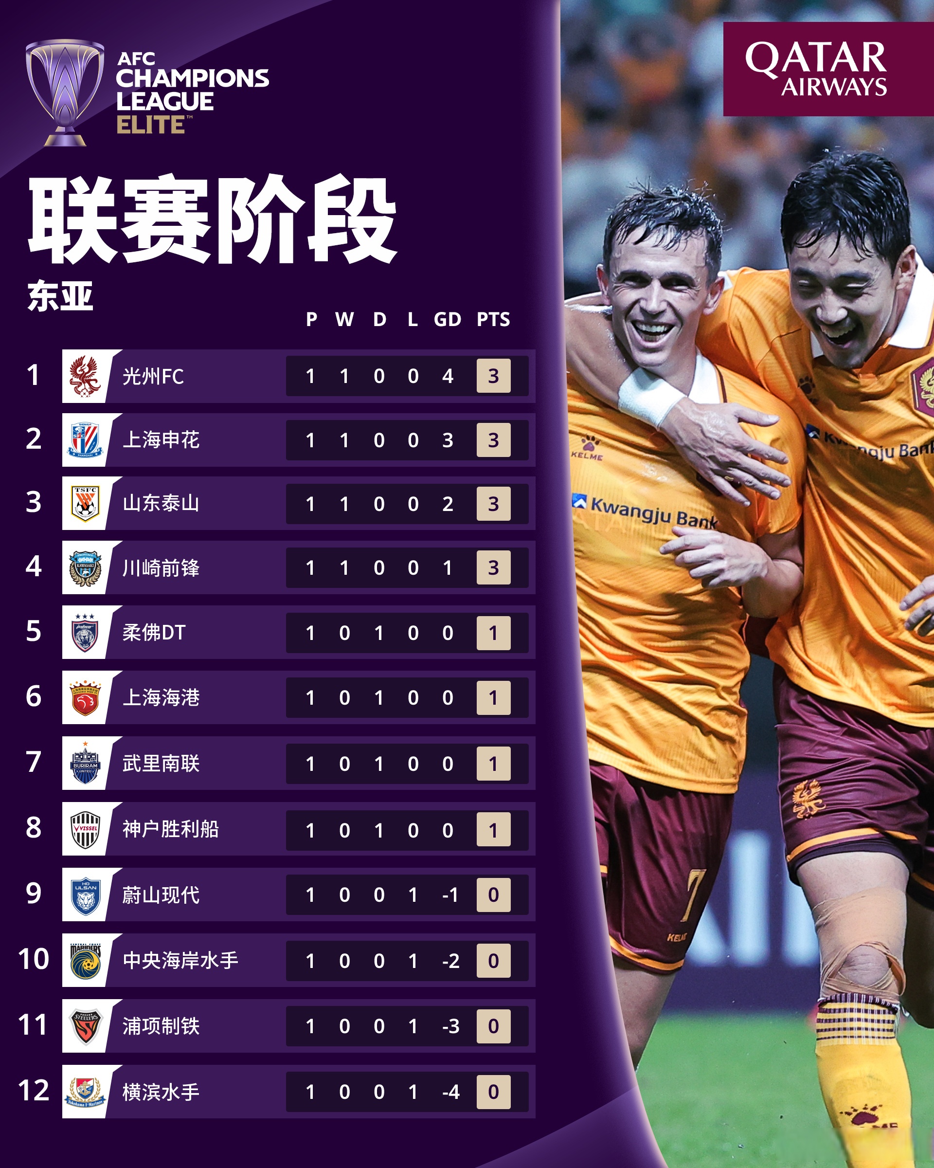 塞维利亚今晨豪取连胜,志在荷甲名次提升,目标明确,轮换策略成焦点的简单介绍 塞维利亚今晨豪取连胜,志在荷甲名次提升,目标明确,轮换策略成焦点的简单介绍