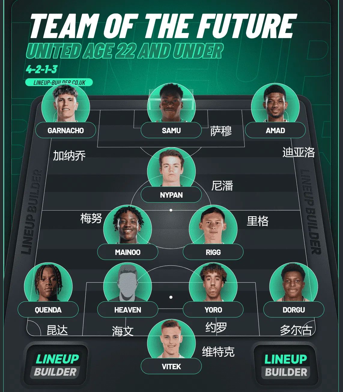 热刺曼联欧联首发阵容 热刺曼联欧联首发阵容