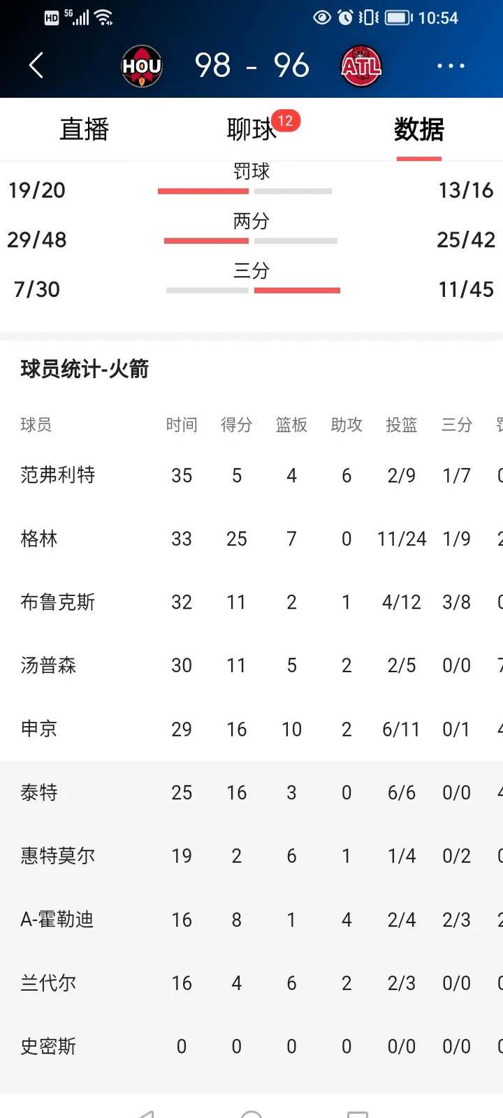 包含NBA常规赛倒计时，费城76人今晚迎来里程碑，细节引发关注，球迷炸锅，团队化学反应显著的词条
